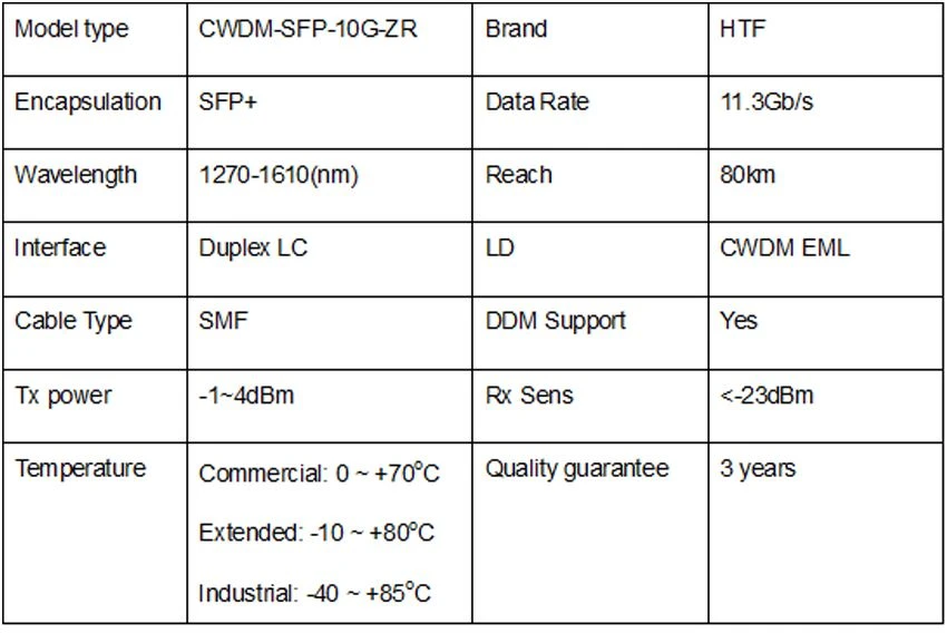 CWDM 80km SFP+ EML 