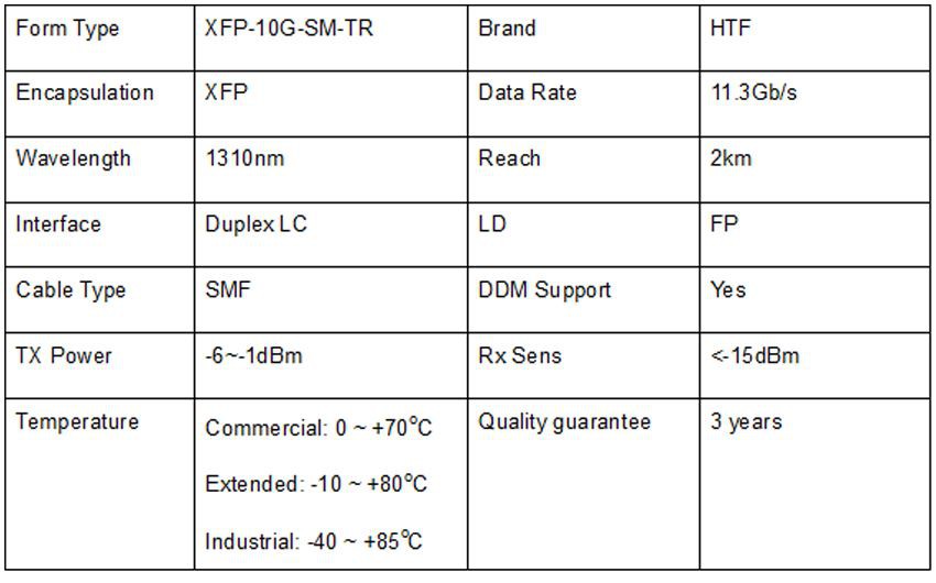 XFP 2km Duplex LC SMF 