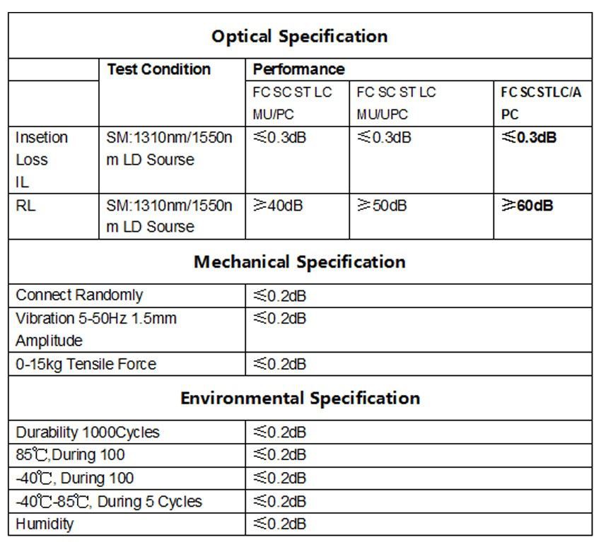 Specifications