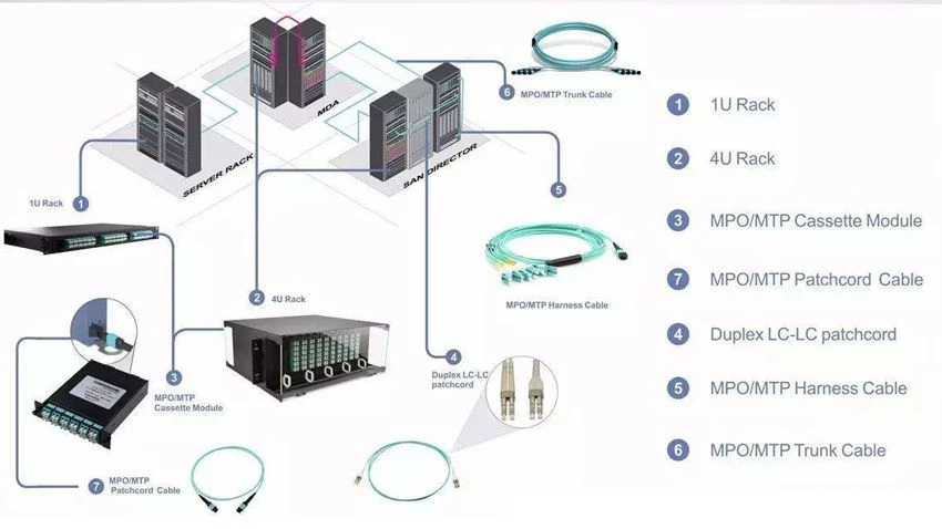 data center application data center application