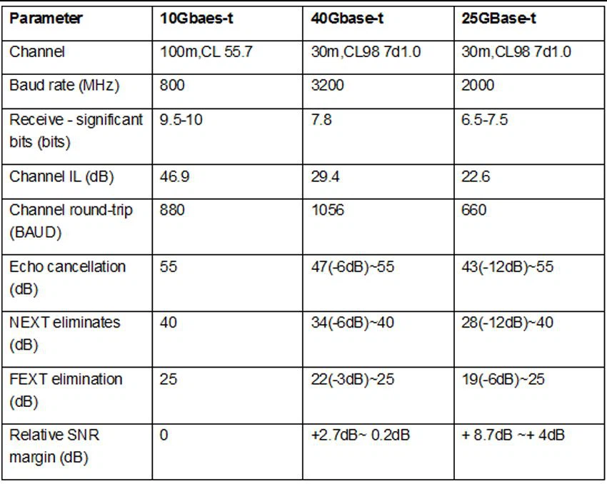 25GBASE-T