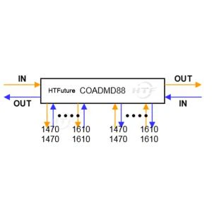 Adición óptica de doble fibra de doble cara